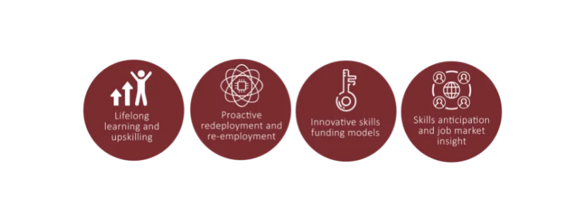 Accelerator Key Areas Cambodia